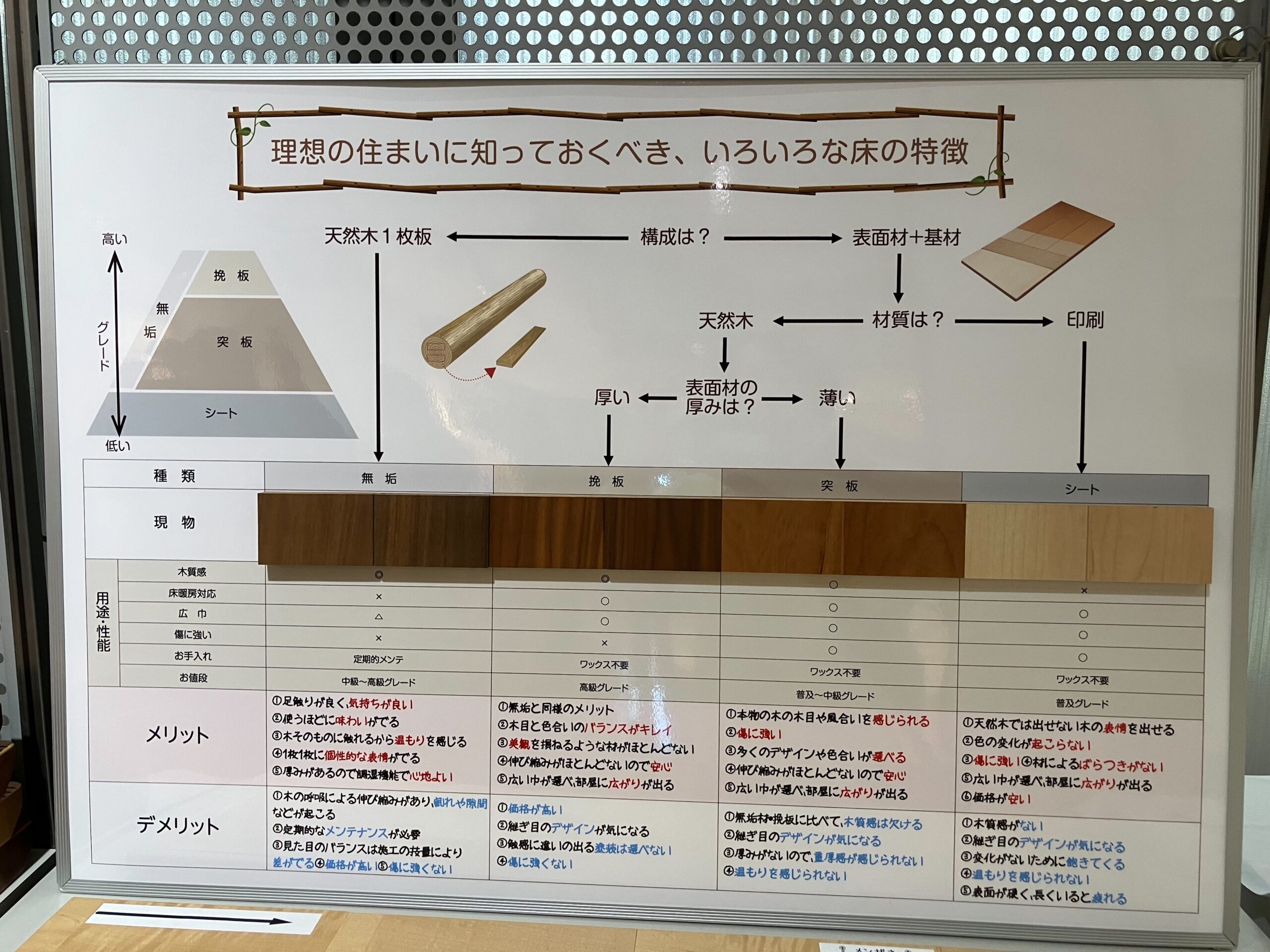 フローリング完全ガイド|無垢・挽き板・突き板・シートフローリングの特徴を徹底比較